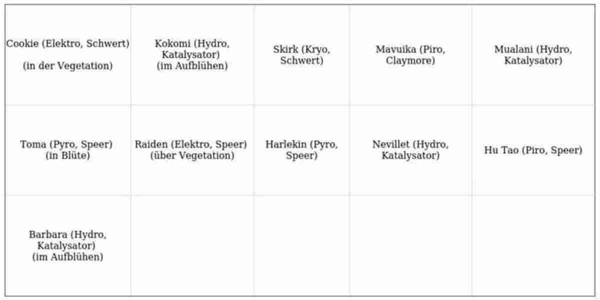 Wanderndes Glück in Genshin Impact – Guide & Tipps