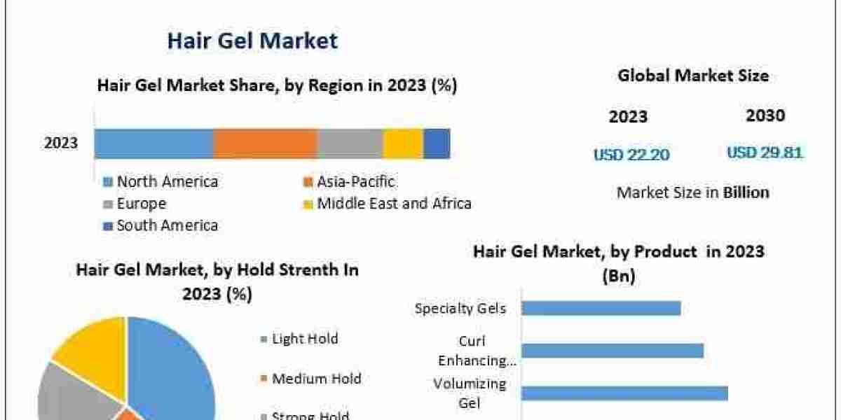 Global Hair Gel Market Valued at USD 22.20 Billion in 2023