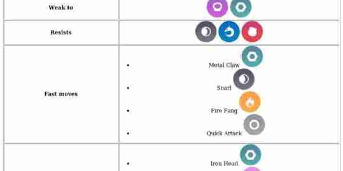 Zacian in Pokémon GO - Raid Boss Guide