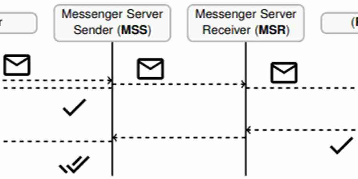 Privacy Risks of Messaging Apps – Delivery Receipts Leak Data