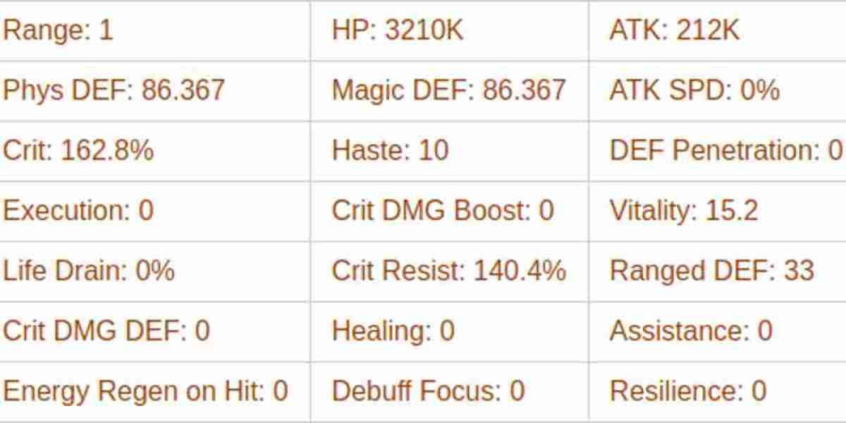 Granny Dahnie AFK Journey Guide – Tips & Abilities