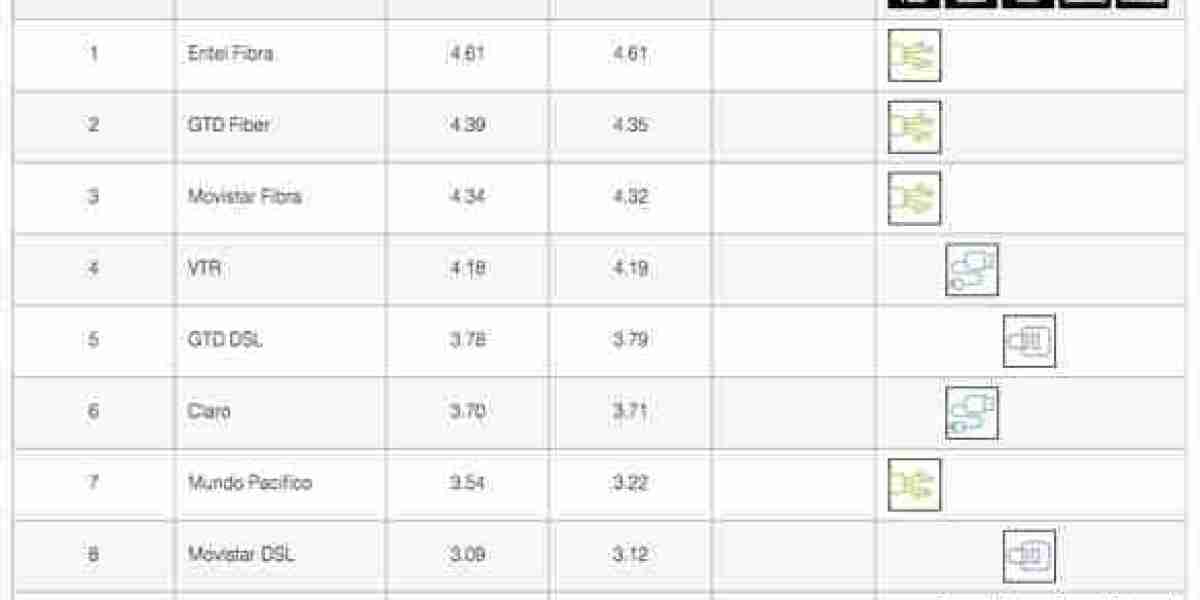 Netflix ISP Speed Index: January Drops & Trends