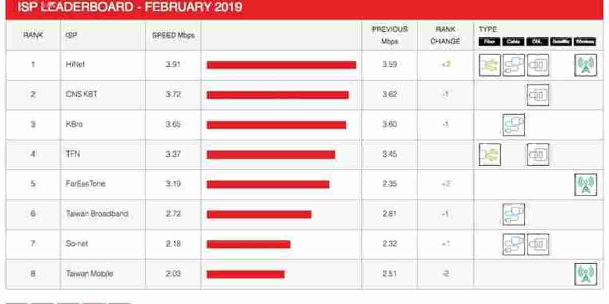 Netflix ISP Speed Index – February 2024 Highlights