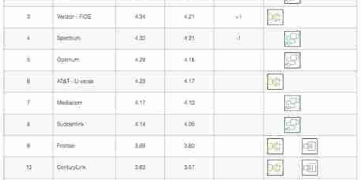 Netflix ISP Speed Index - November Performance Shifts