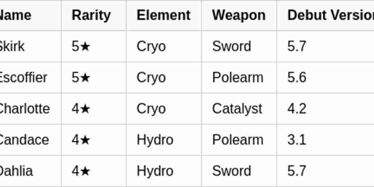 Skirk & Escoffier Rerun - Cryo Duo Returns