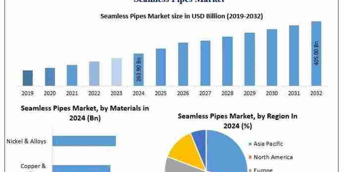 Seamless Pipes Market Size In-Depth Analysis and Competitive Benchmarking 2025-2032
