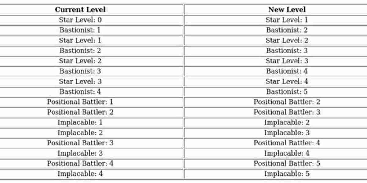 Zinman Guide - Sunfire Castle's Architect