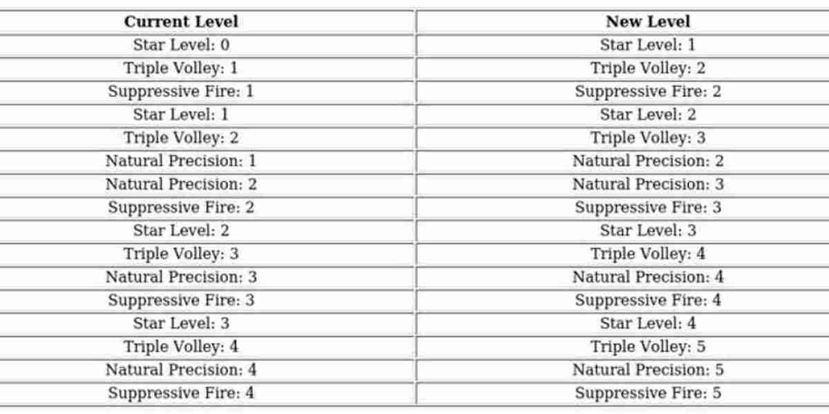 Jasser - Whiteout Survival Hero Guide