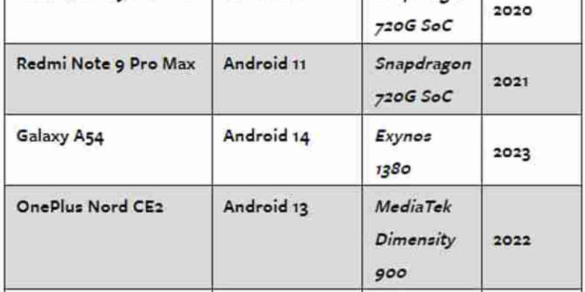Android GPS Flaw: Critical Security Vulnerability Exposed