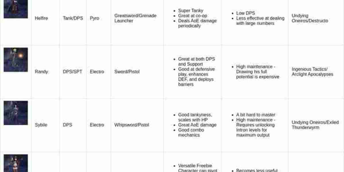 Duet Night Abyss: Strategic Character Investment Guide