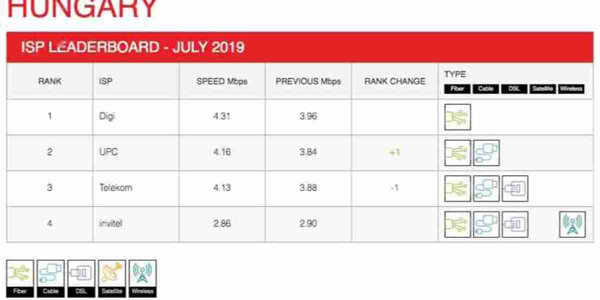 Netflix ISP Speed Index: July 2024 Performance Gains