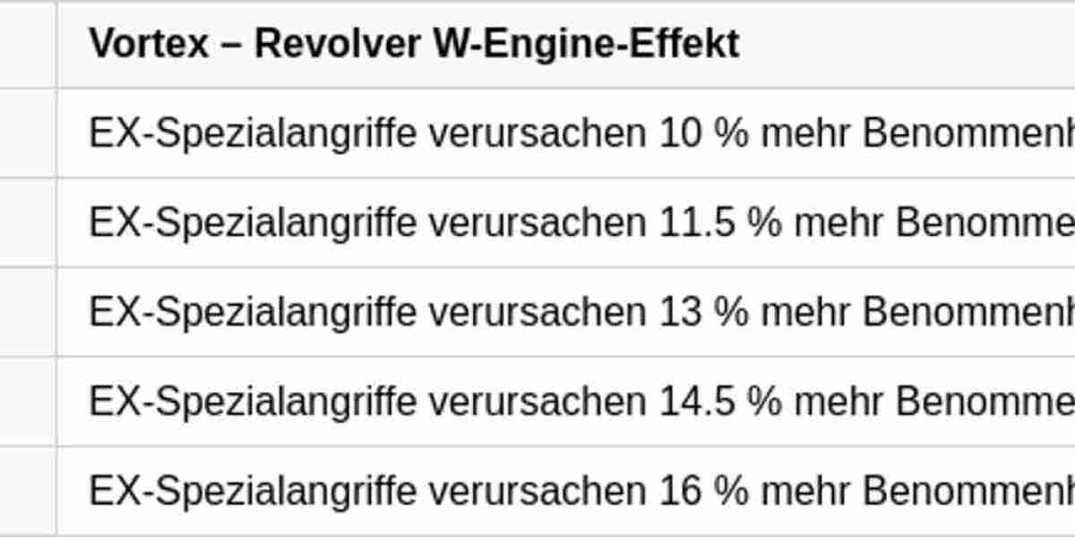 Vortex Revolver – Starke Waffe in Zenless Zone Zero