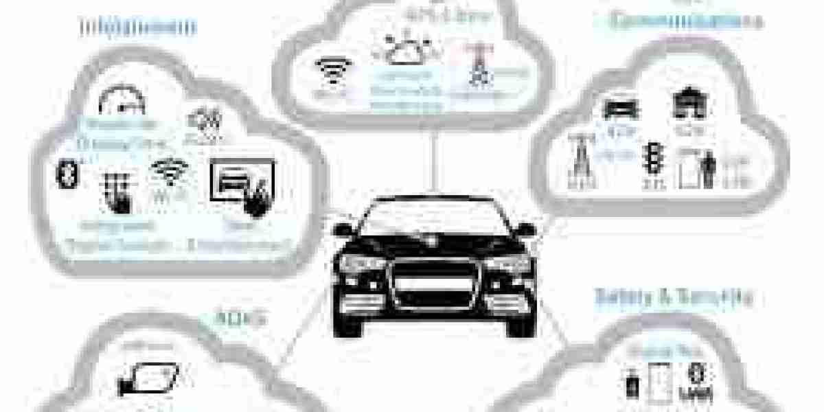 Connected Car Devices Market Set to Accelerate with Rapid Digital Transformation by 2030