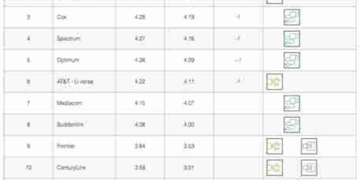 Netflix ISP Speed Index: September Highlights & Changes