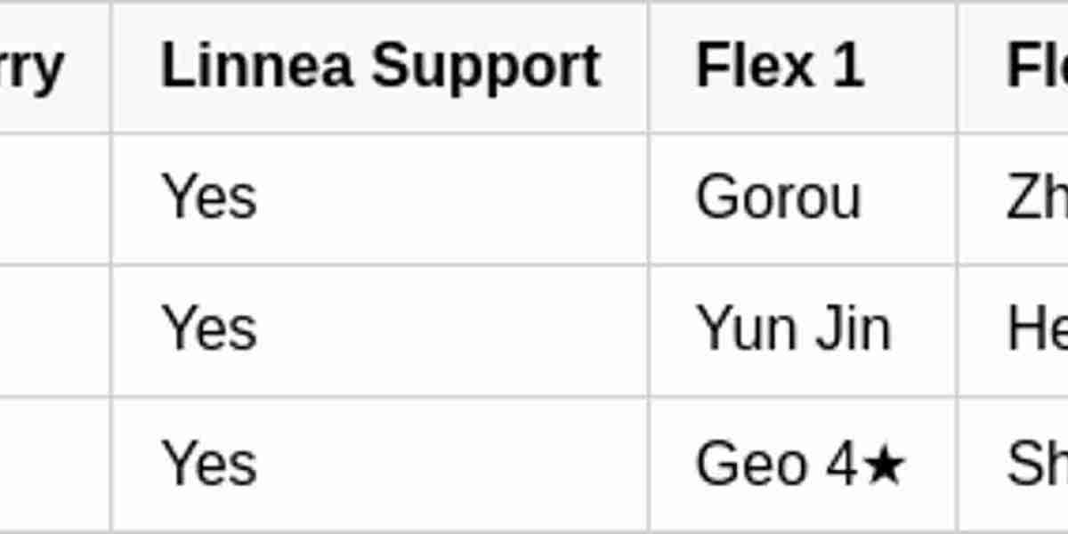 Genshin Impact Update: Linnea & New Mondstadt Areas