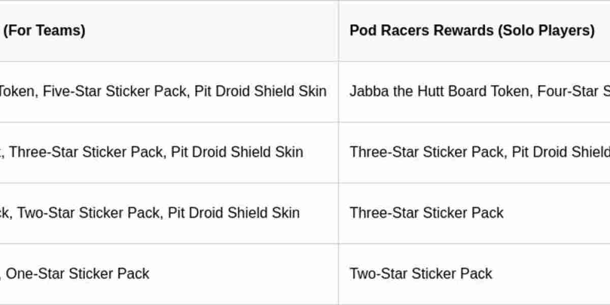 Monopoly GO May Update: Star Wars & Pod Racers