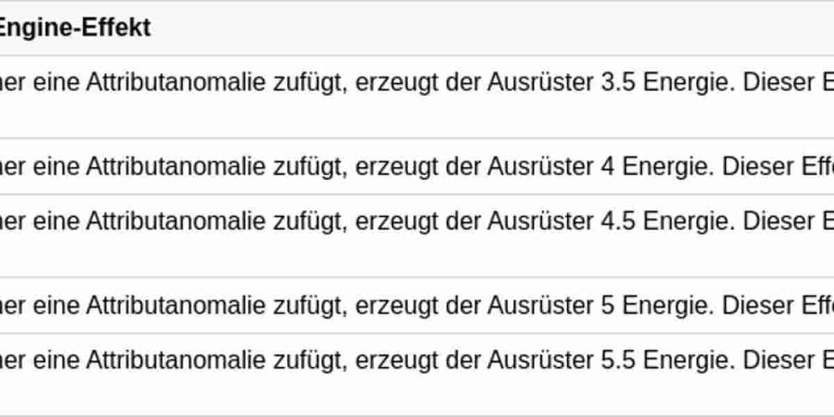 Magnetischer Sturm Charlie – Vorteile & Einsatz