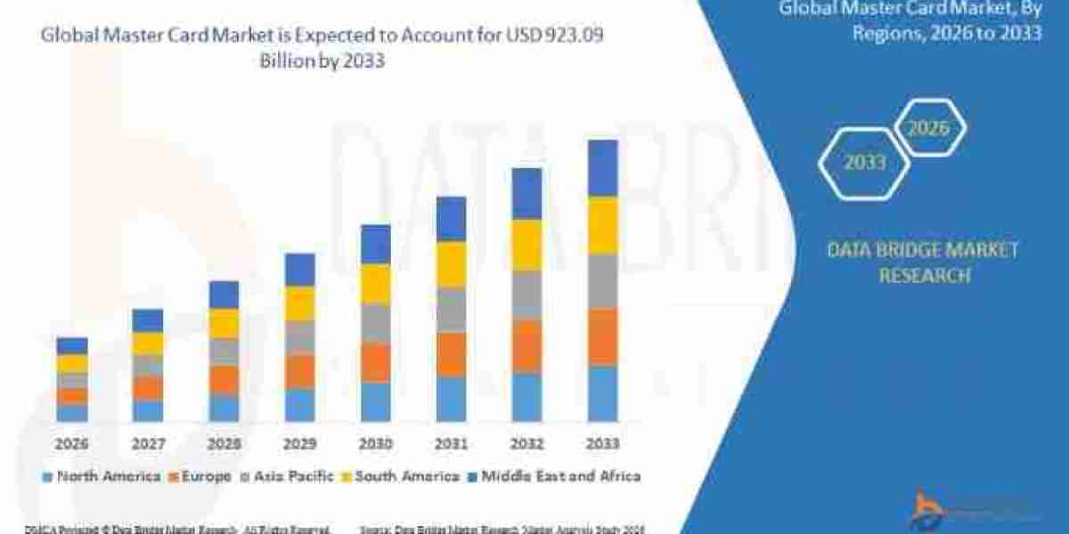 How Cashless Economies Are Fueling the Master Card Market Growth