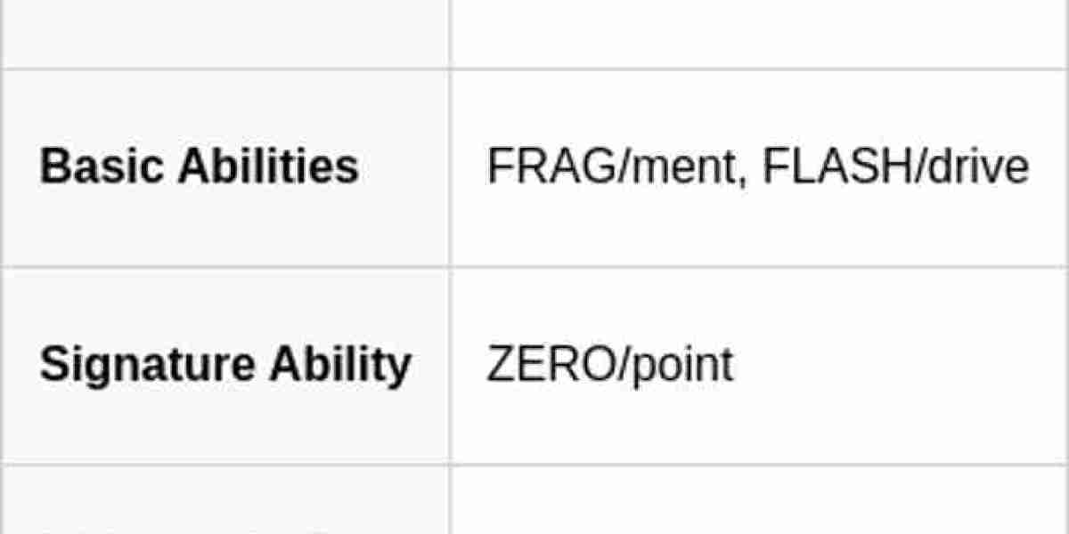 Console Valorant Strategy: Mastering Tactical Gameplay
