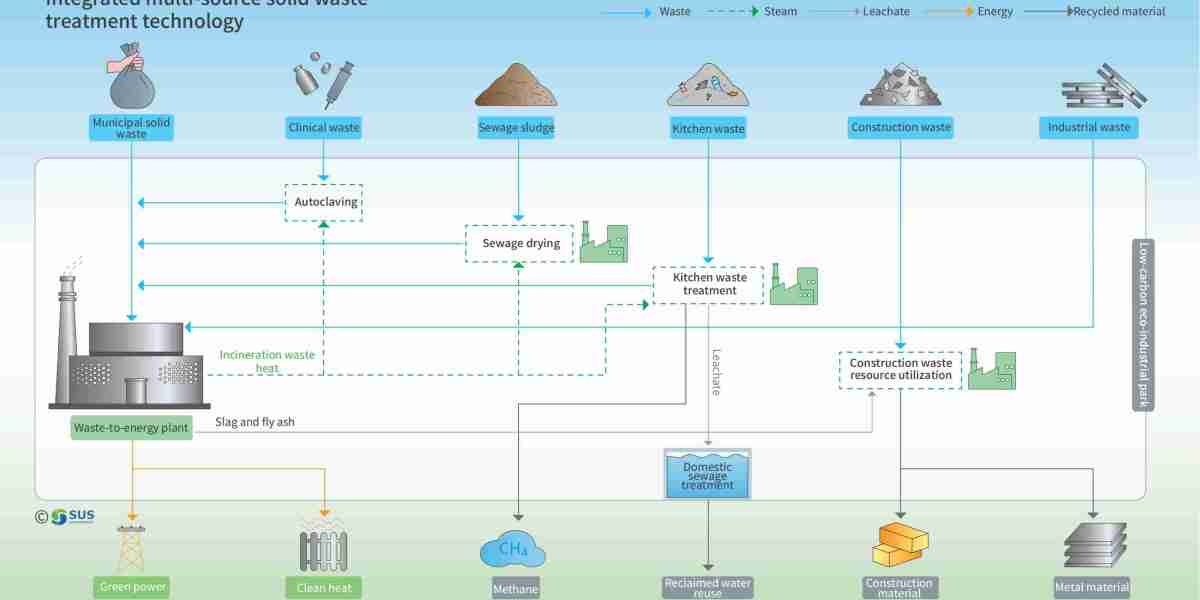 Transforming Contaminated Sites into Opportunities with Expert Remediation