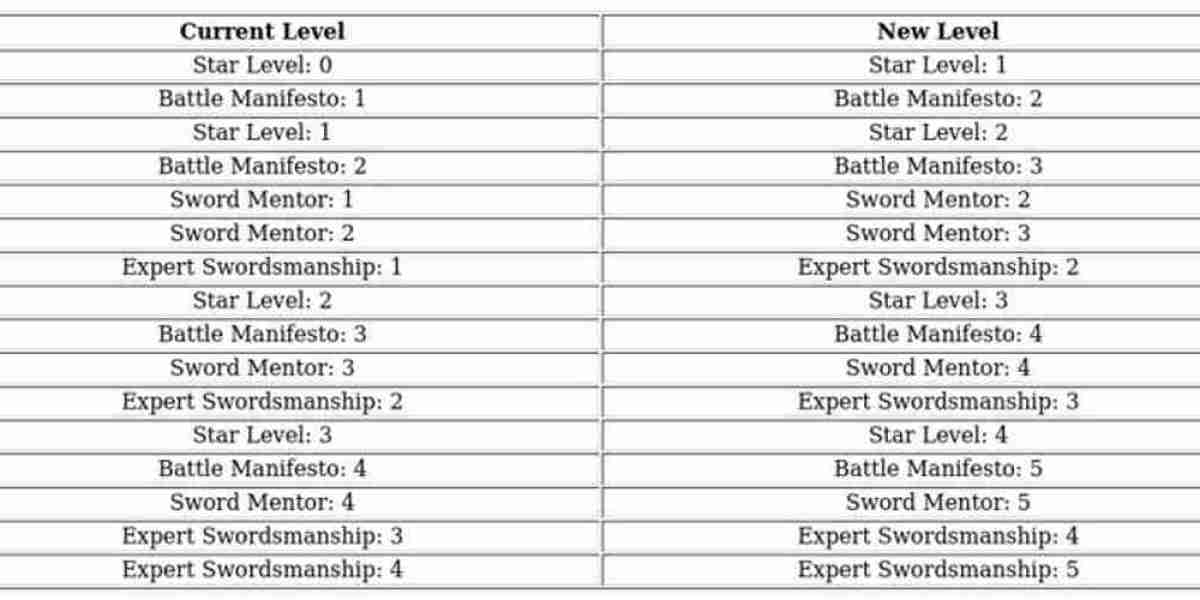 Jeronimo Hero Guide – Stats, Roles & F2P Tips