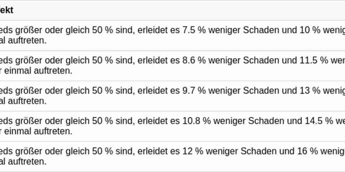 Verteidigungs-W-Engine: Einsatz & Vorteile