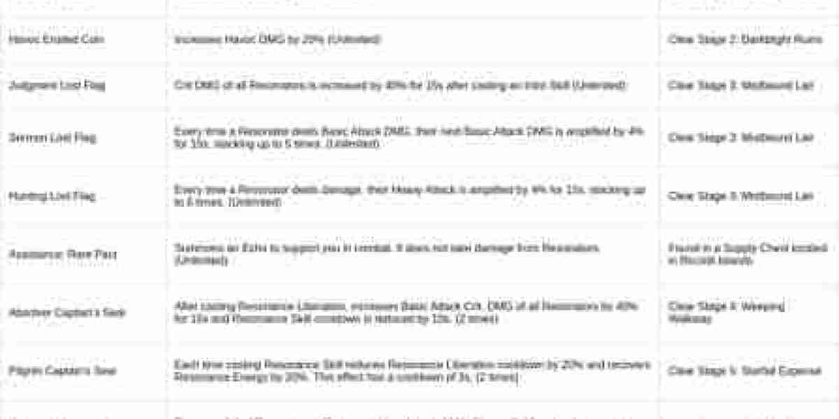 Whimpering Wastes Mode – Wuthering Waves 2.1 Guide