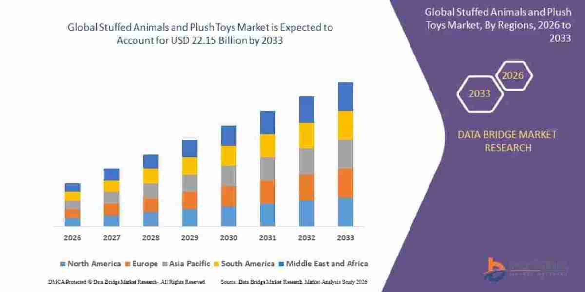Stuffed Animals and Plush Toys Market Trends & Industry Insights