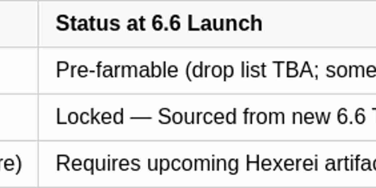 Nicole in Genshin Impact 6.6: A Game-Changing Support
