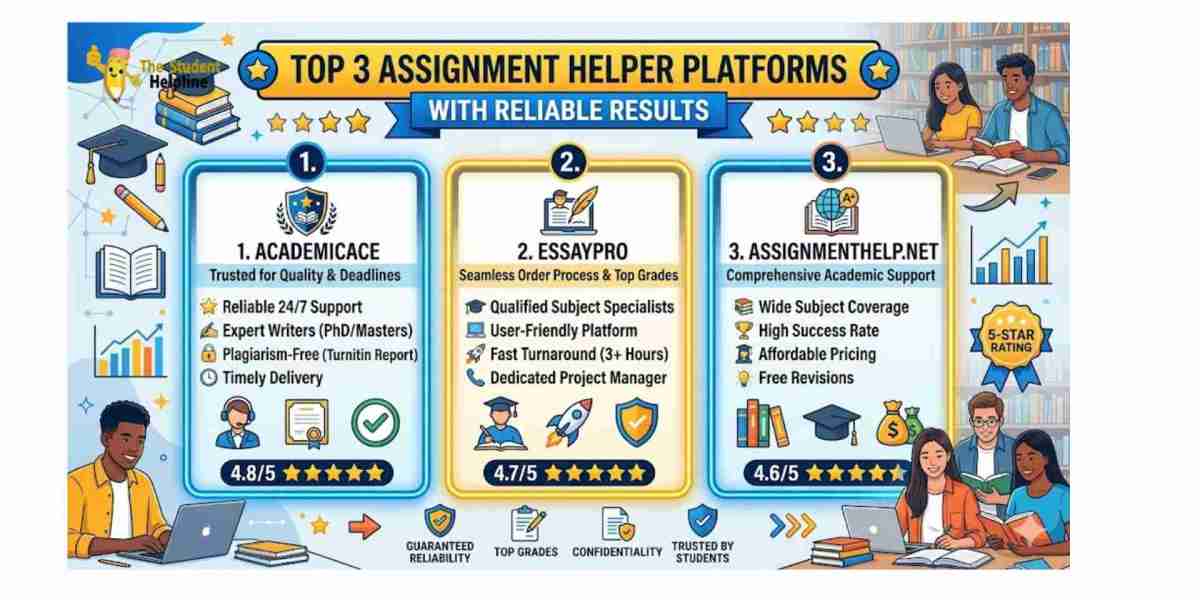 Top 3 Assignment Helper Platforms with Reliable Results