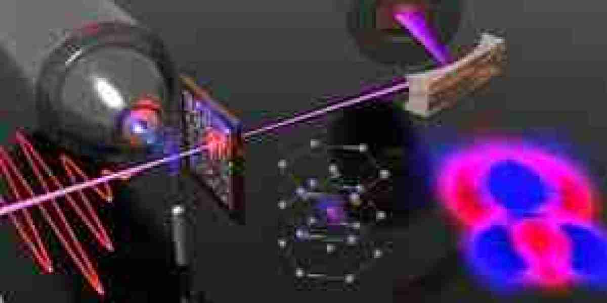 Inline and Real-Time Spectroscopy Market Research (2025–2034): Trends and Future Outlook