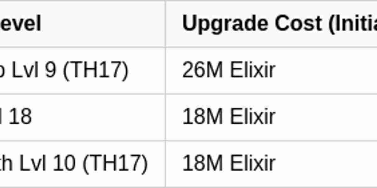Clash of Clans April Update: Electro Fangs & Sky Wagon