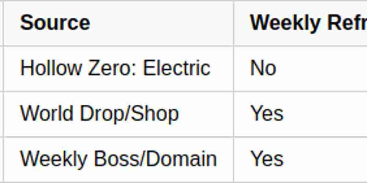 Cissia: Electric DPS Guide - Build & Stats