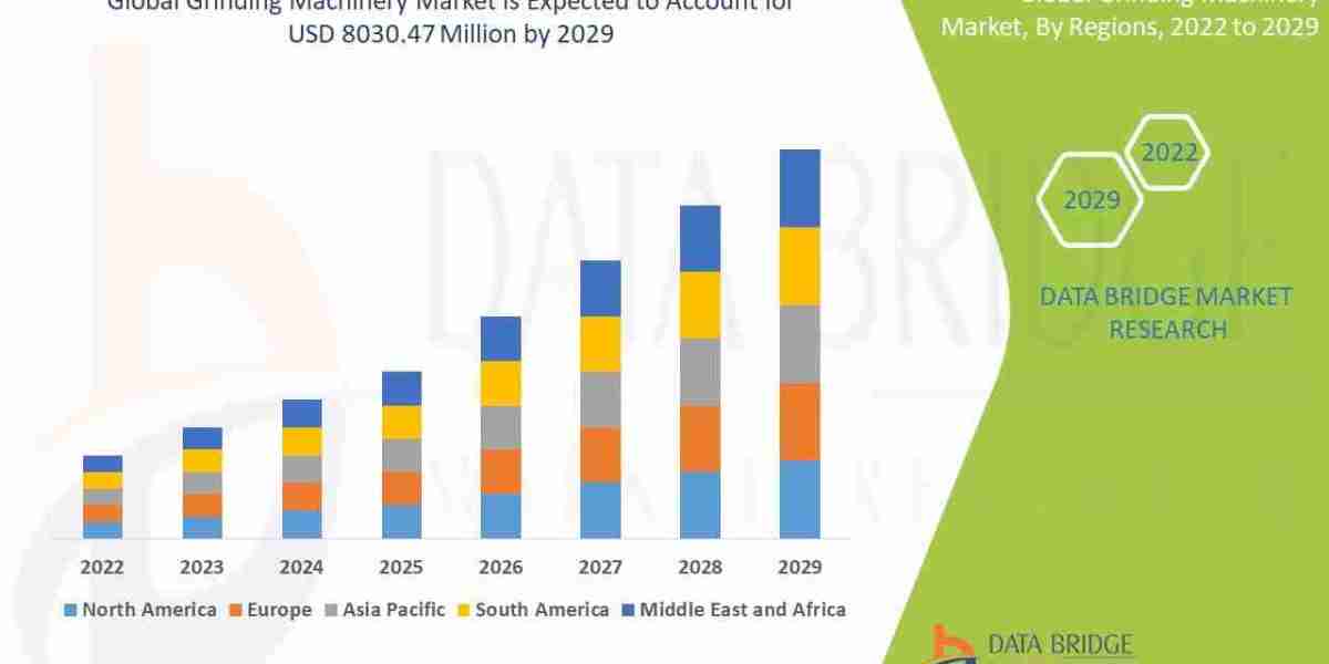 Grinding Machinery Market to Witness Strong Growth by 2030 | Latest Industry Trends & Forecast