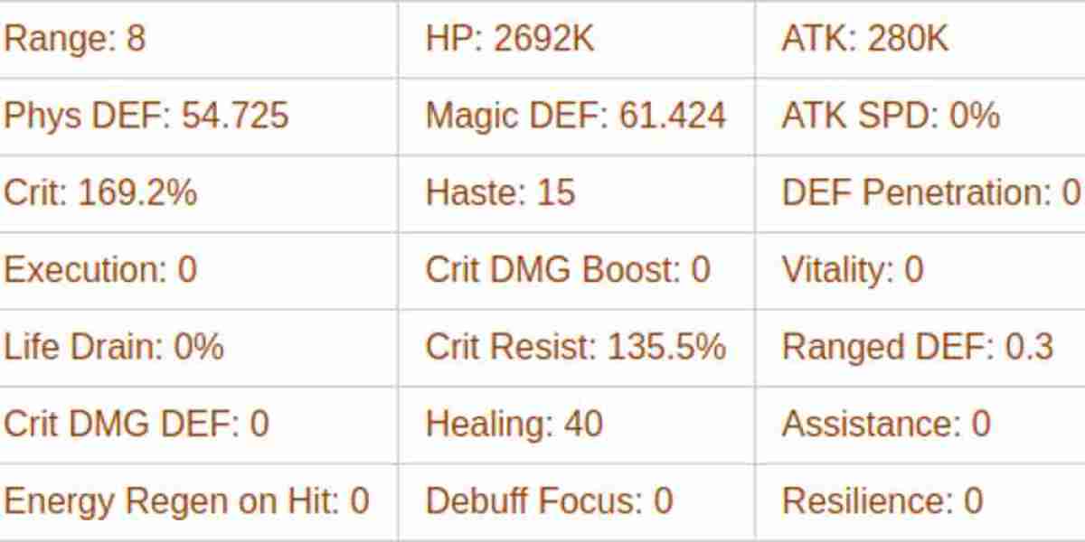 Smokey Guide: AFK Journey's Top Support Hero