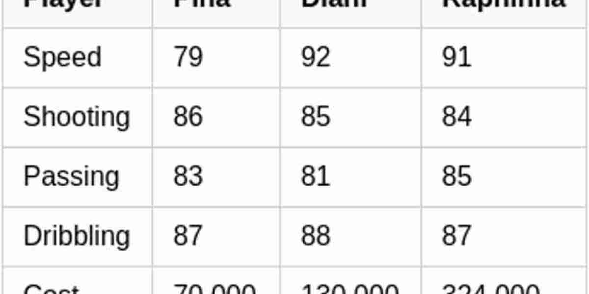 EA FC 26 Ultimate Team: Cláudia Pina Card Guide
