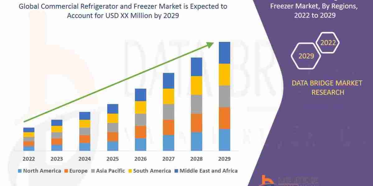 Commercial Refrigerator and Freezer Market Trends, Share & Forecast Report