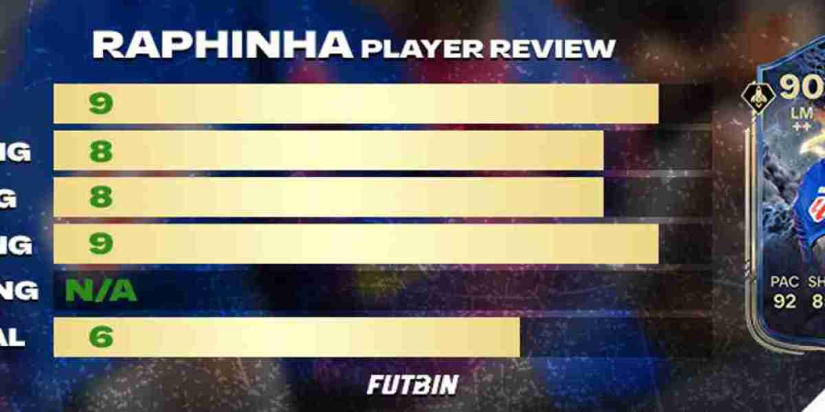 Thunderstruck Raphinha Review - FC 26 Card Analysis