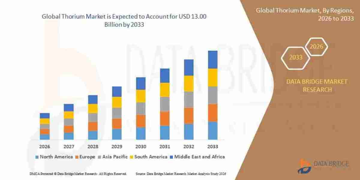 Thorium Market Size, Trends & Future Growth Potential