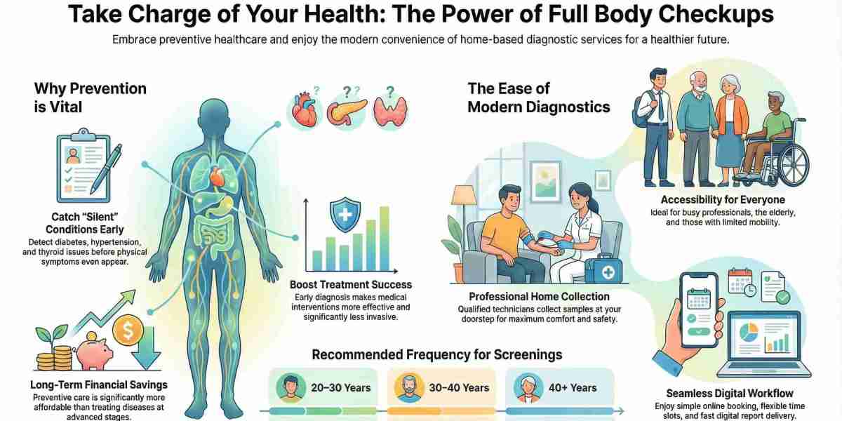 Full Body Checkup in Noida Extension: Early Detection Can Save Lives