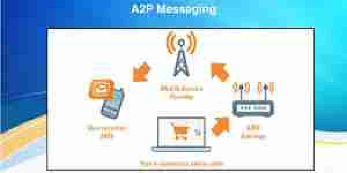 Premium A2P and P2A Messaging Market Size, Share, and Forecast Through 2032