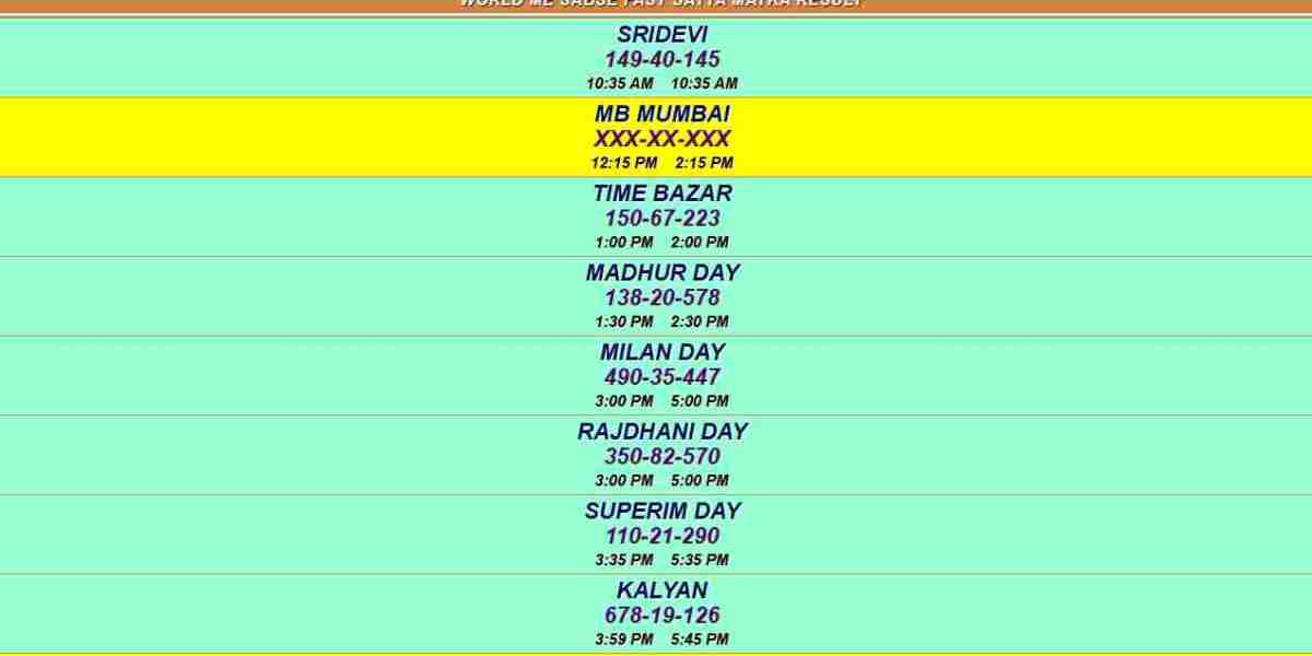 The Rapid Growth of Digital Information Platforms