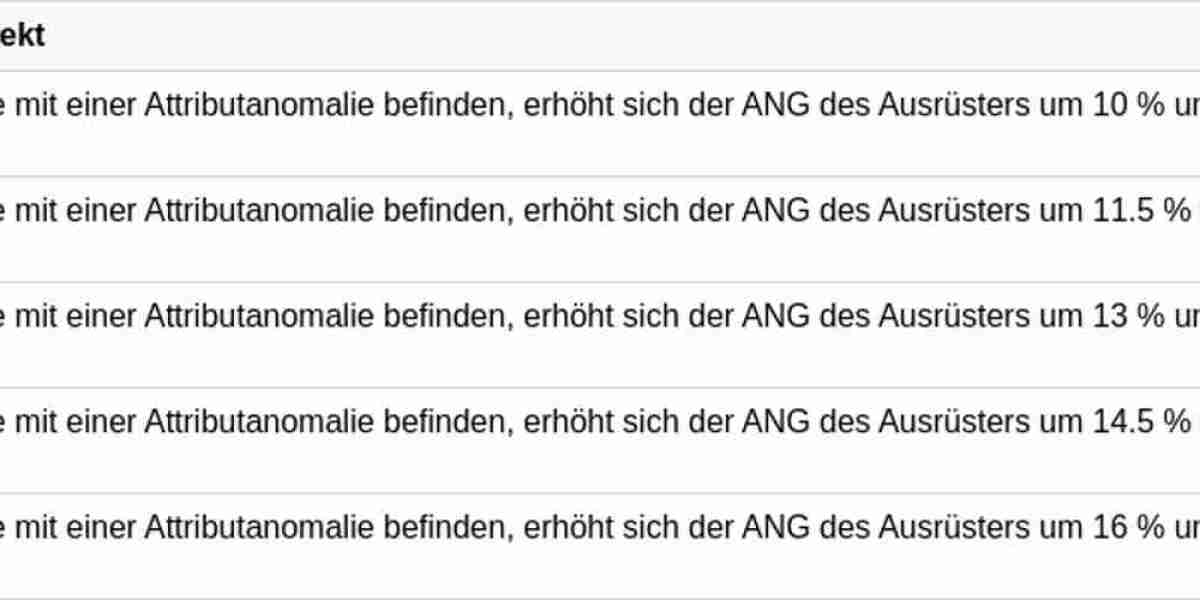 Electro Lipgloss – DPS-Builds: Anomalieschaden Guide