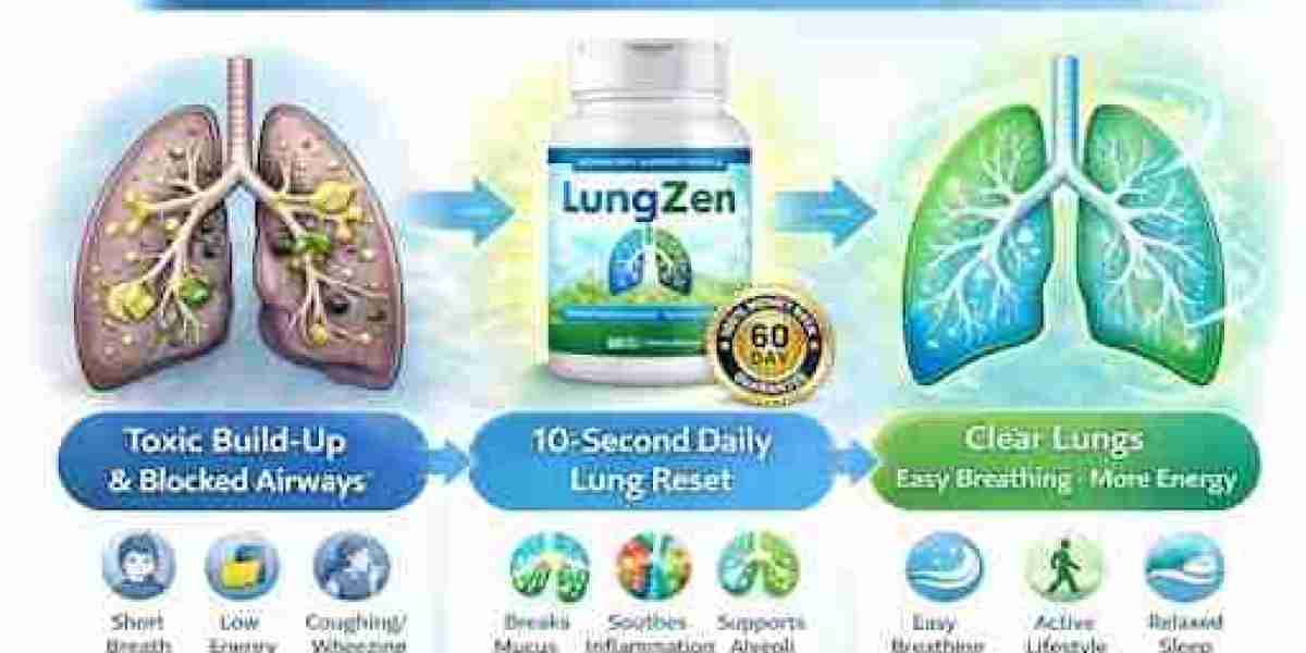 What is LungZen for lung support supplement?