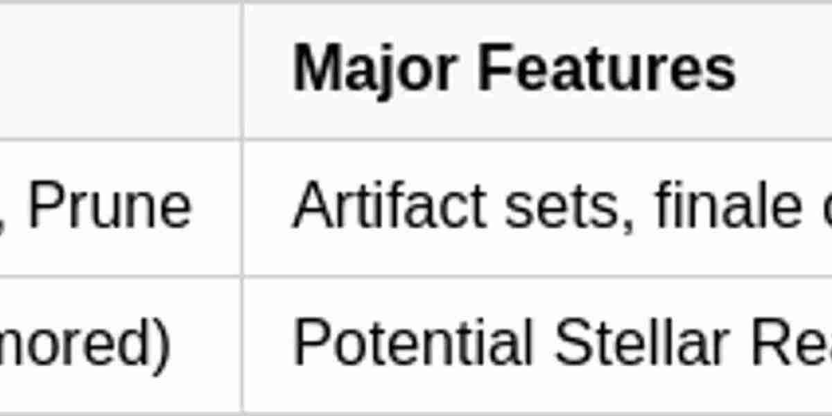 Genshin Impact 6.6 Leaks: New 'Stellar' Reactions?