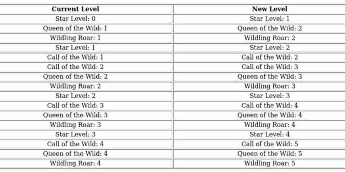 Whiteout Survival Natalia Guide: Skills & Combat Tips
