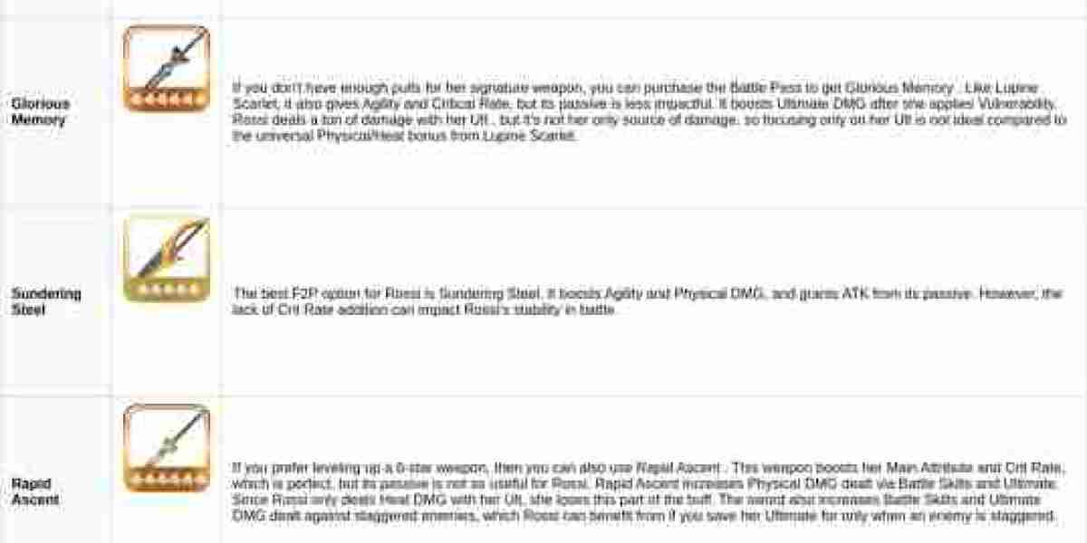 Rossi Arknights Endfield Guide – Best Build & Gear