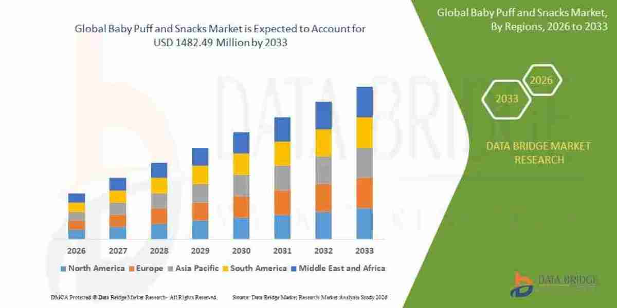 Baby Puff & Snacks Market Growth, Infant Nutrition Trends & Forecast