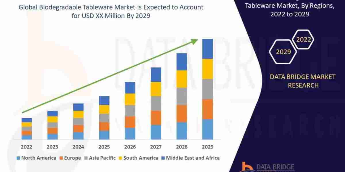 Biodegradable Tableware Market Trends and Insights