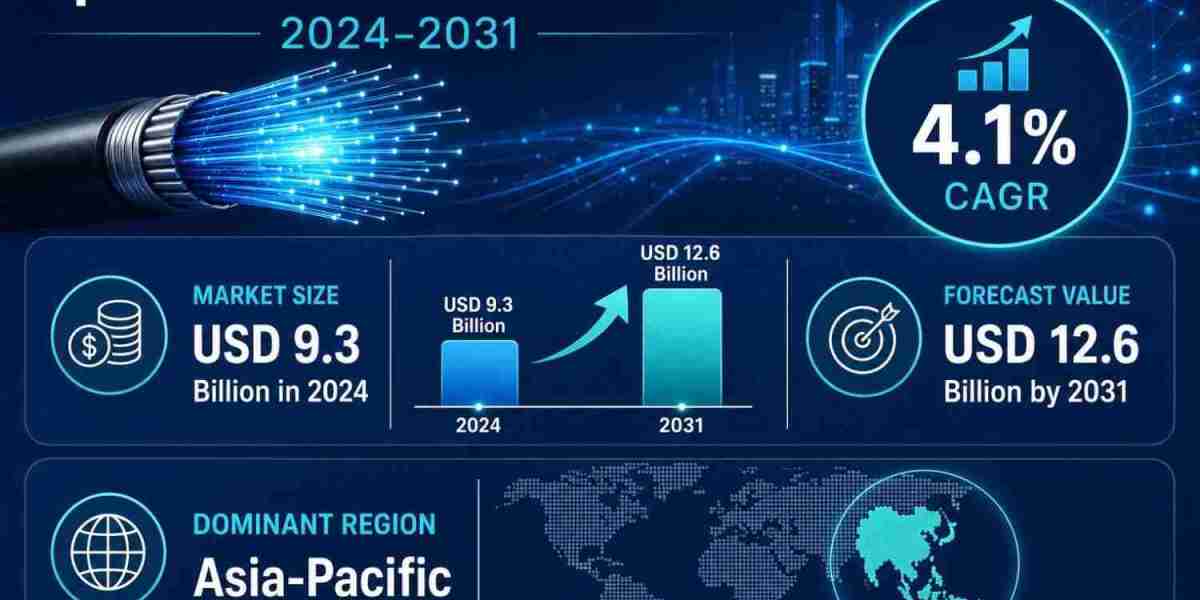 Optical Fiber Cable Market Share to Reach US$ 12.6 Billion by 2031 with Telecom-Led Demand